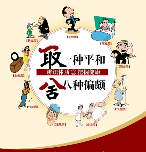 中医体质辨识仪的体质学发展 中医体质辨识仪的体质学发展